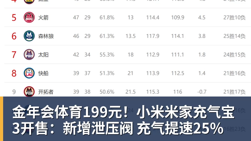 金年会体育新赛季重要里程碑汇总：詹姆斯冲击45000分 库里将解锁5000记三分 - 金年会 - 金年会(中国)一站式体育服务平台