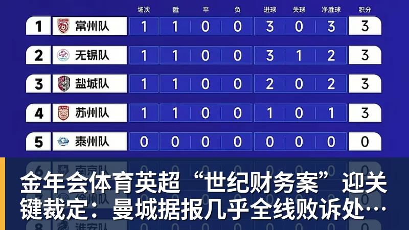 金年会体育英超“世纪财务案”迎关键裁定：曼城据报几乎全线败诉处罚悬念待解