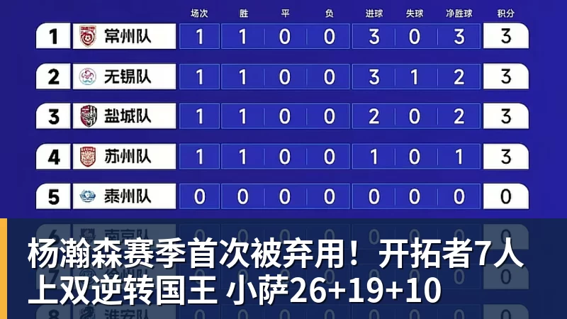 杨瀚森赛季首次被弃用！开拓者7人上双逆转国王 小萨26+19+10